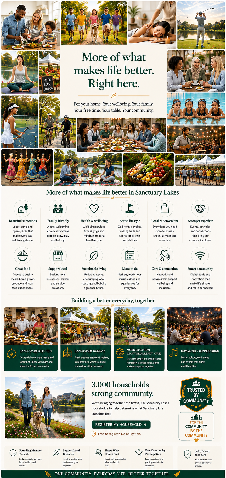 Sanctuary Life vision collage showing community activities: home help, wellness, play, learning, food and local events, with the pillars Home, Wellness, Play, Grow, Eat and Connect
